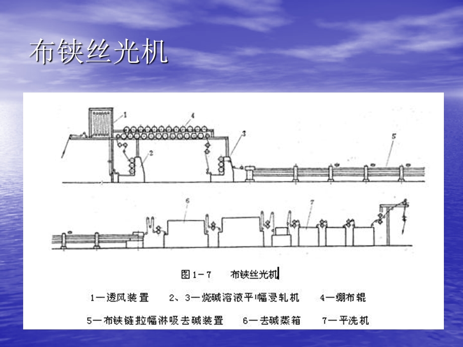 丝光机的工作原理.ppt_第2页