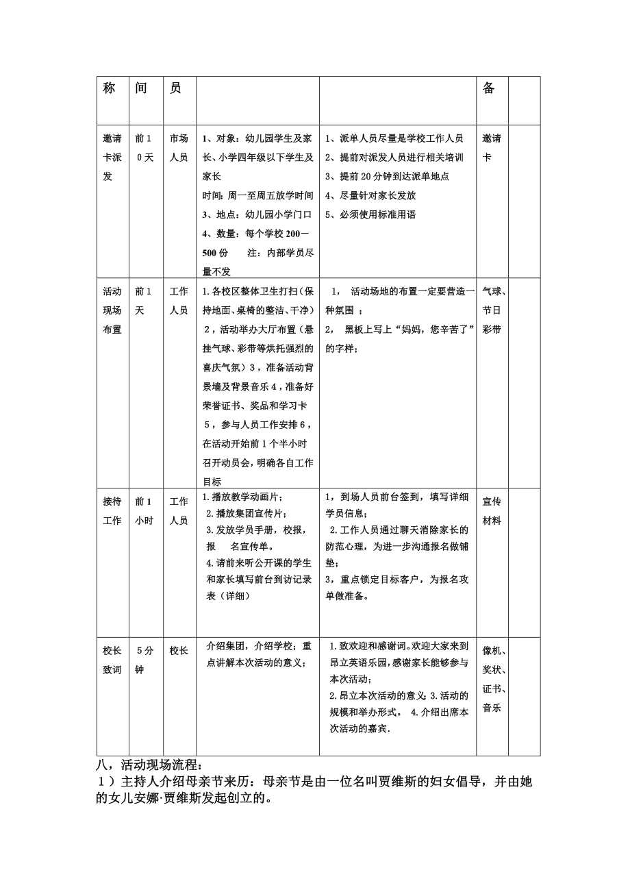 培训学校母亲节活动方案.doc_第2页