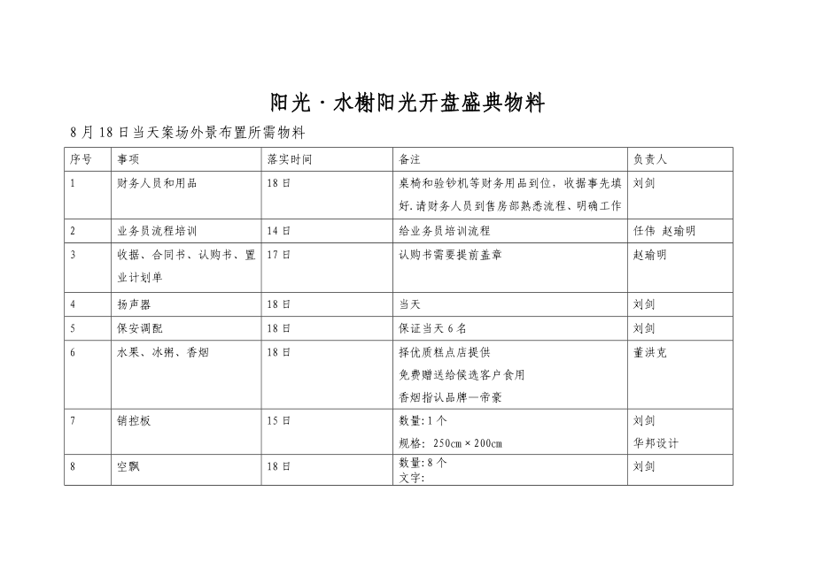 阳光·水榭花都开盘盛典物料.doc_第1页