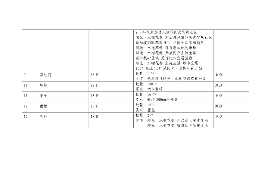 阳光·水榭花都开盘盛典物料.doc_第2页