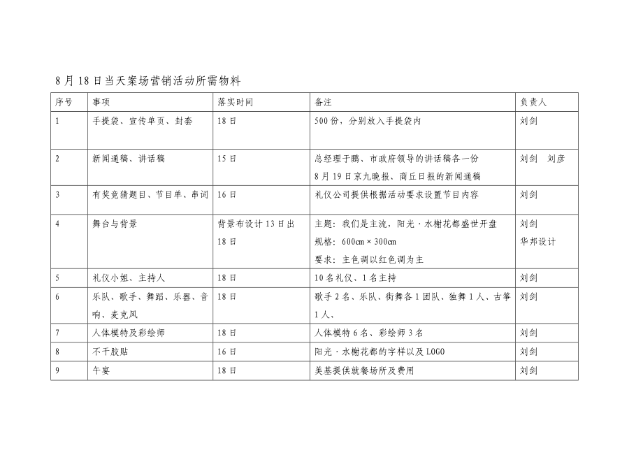 阳光·水榭花都开盘盛典物料.doc_第3页