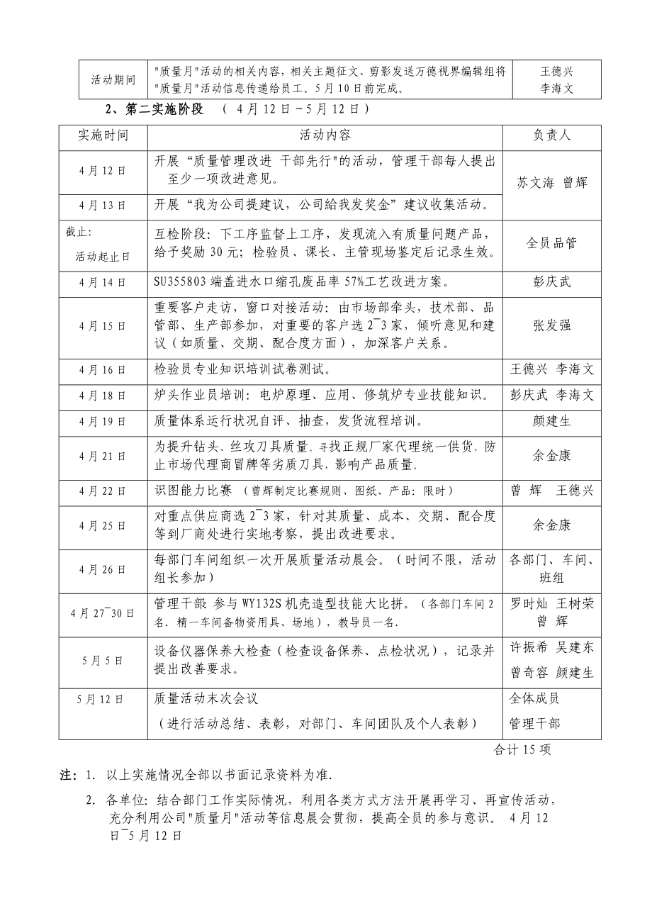 质量活动月策划书.doc_第2页