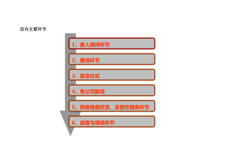 售楼部开放活动策划.doc_第3页