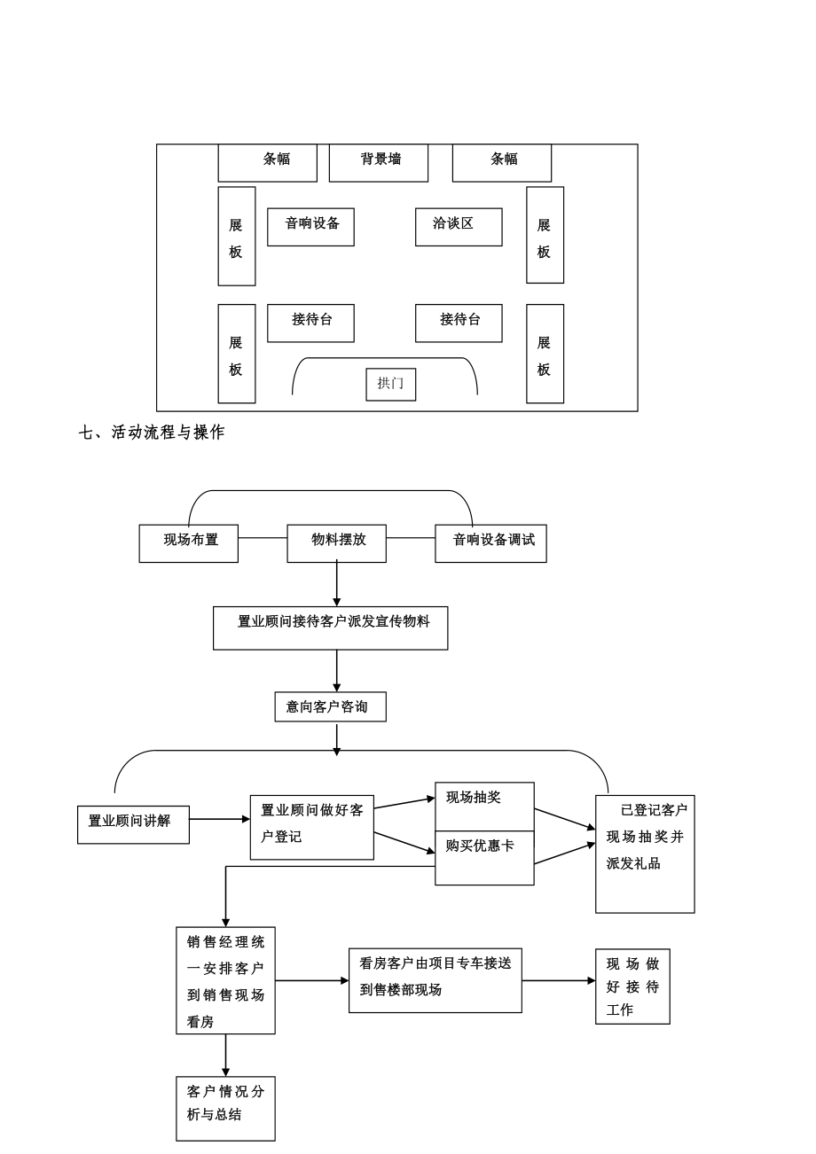 经典房展会活动方案.doc_第3页