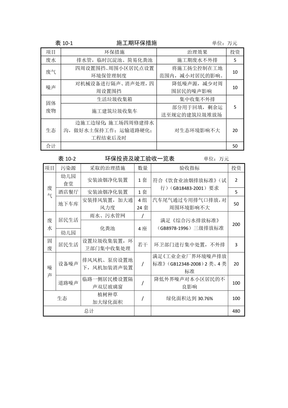 环境影响评价报告公示：盛世天晟花畔里环境经济效益分析环评报告.doc_第3页