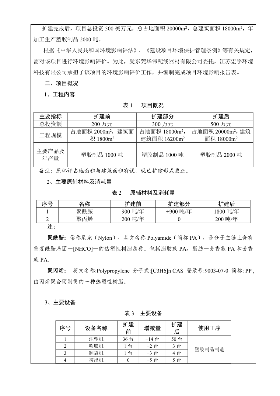 东莞华伟配线器材有限公司2048.doc环境影响评价报告全本.doc_第2页