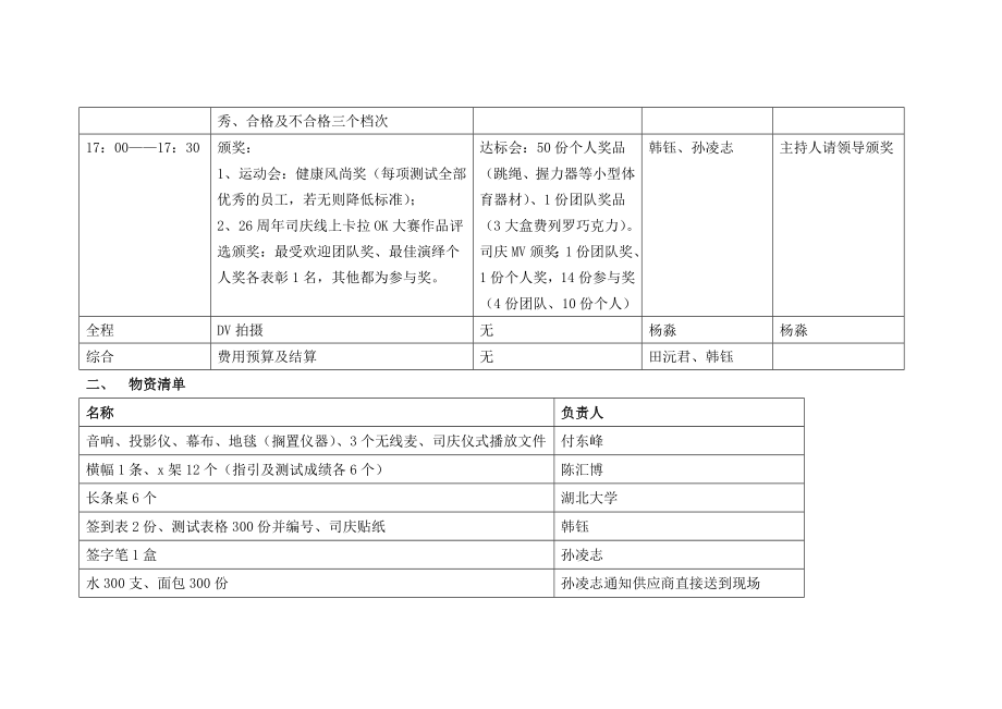 万科26周司庆活动方案.doc_第3页