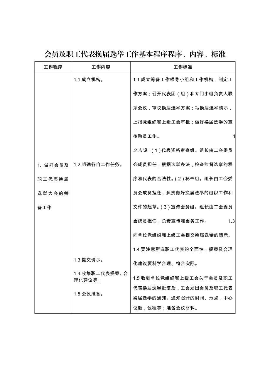 会员及职工代表换选举的工作程序、内容、标准.doc_第1页