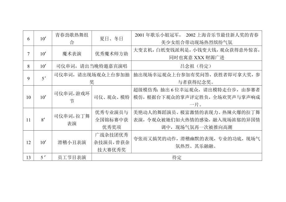 联谊会方案.doc_第3页