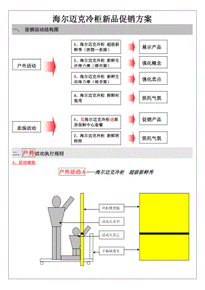 始创国际海尔迈克冷柜新品促销方案.doc