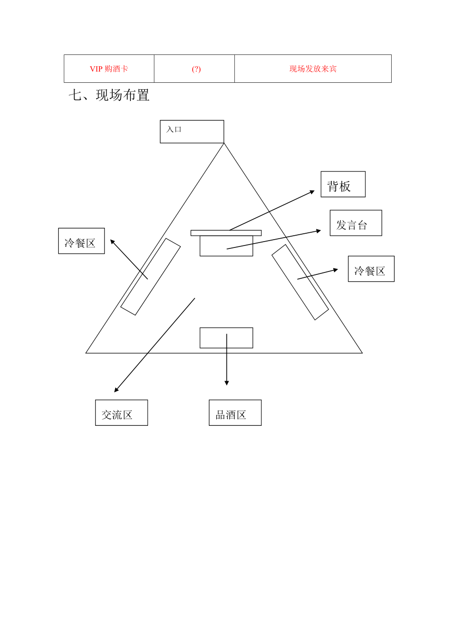 品酒会策划方案.doc_第3页