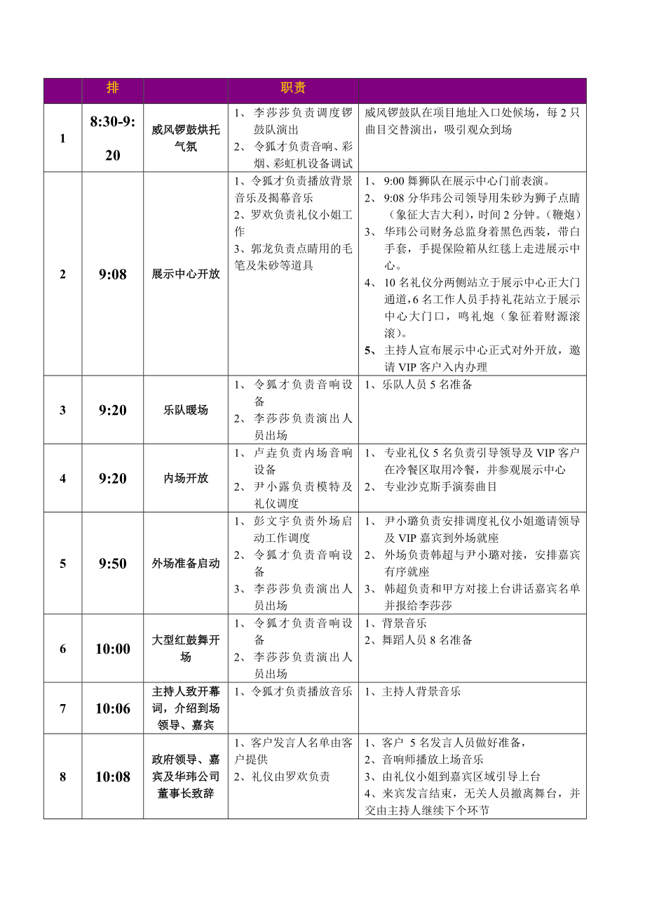 时代天街展示中心亮相盛典活动流程.doc_第3页