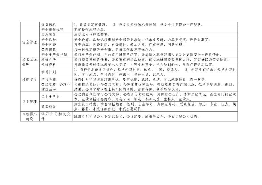 班组建设升级活动指南.doc_第2页