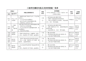 420三级岗位廉政风险点及防控措施一览表.doc