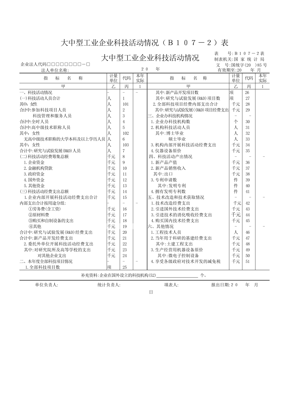 大中型工业企业科技项目一览表、科技活动情况表b1071.doc_第2页