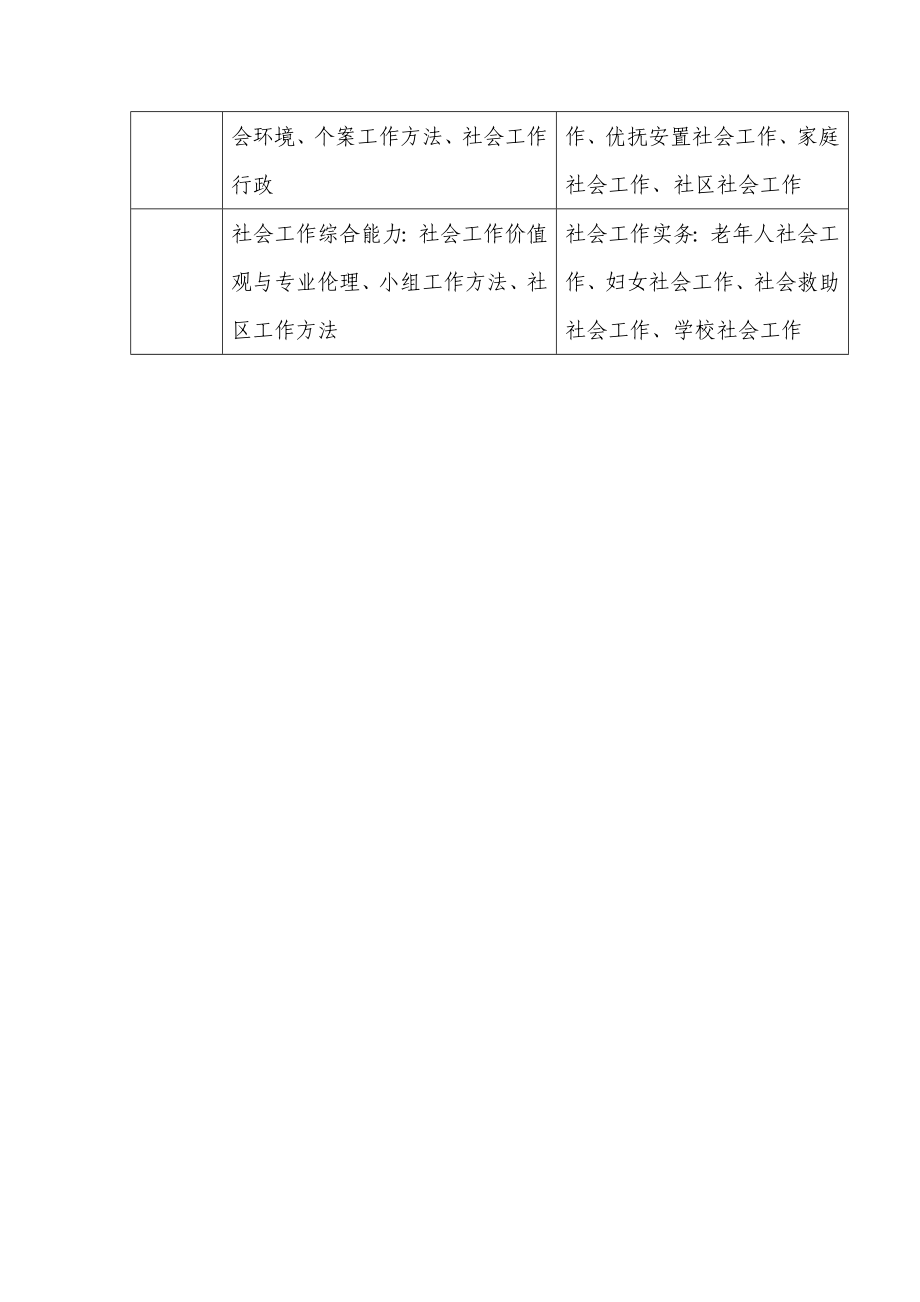 社区社会工作者考前培训班活动方案.doc_第3页