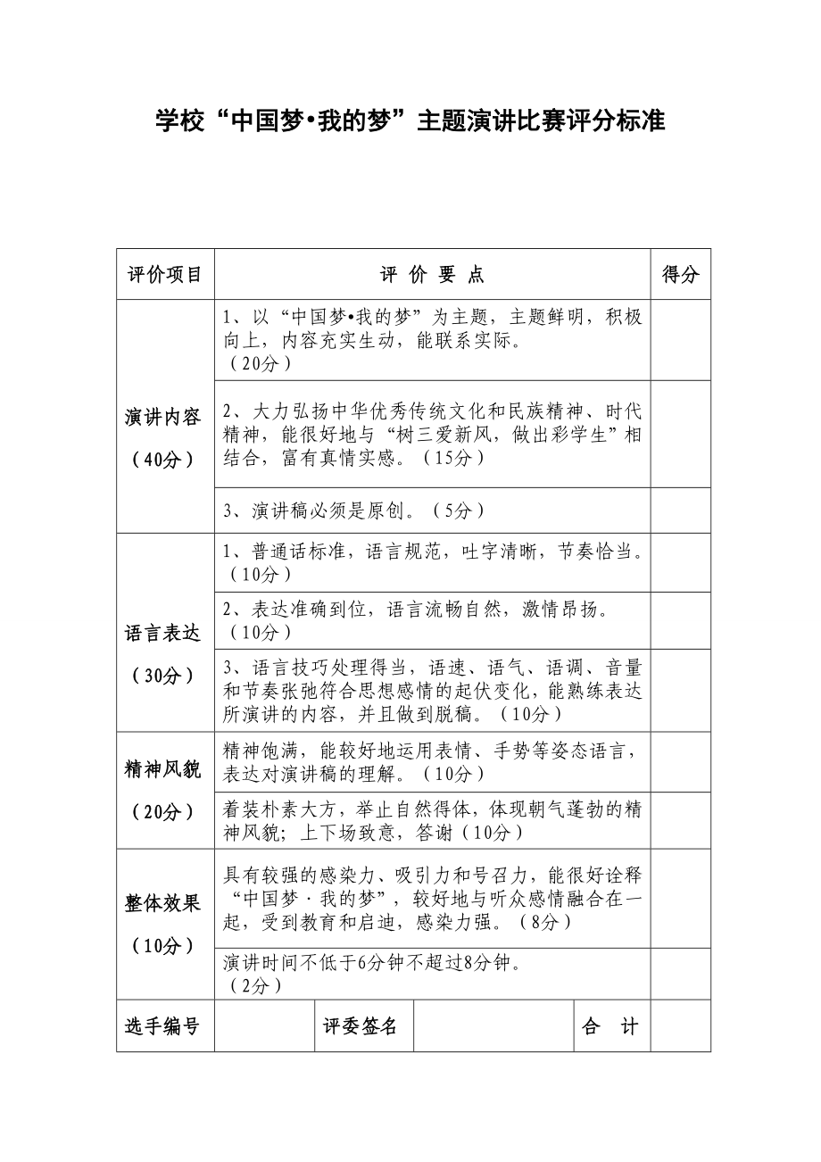 中国梦我的梦演讲比赛评分标准.doc_第1页