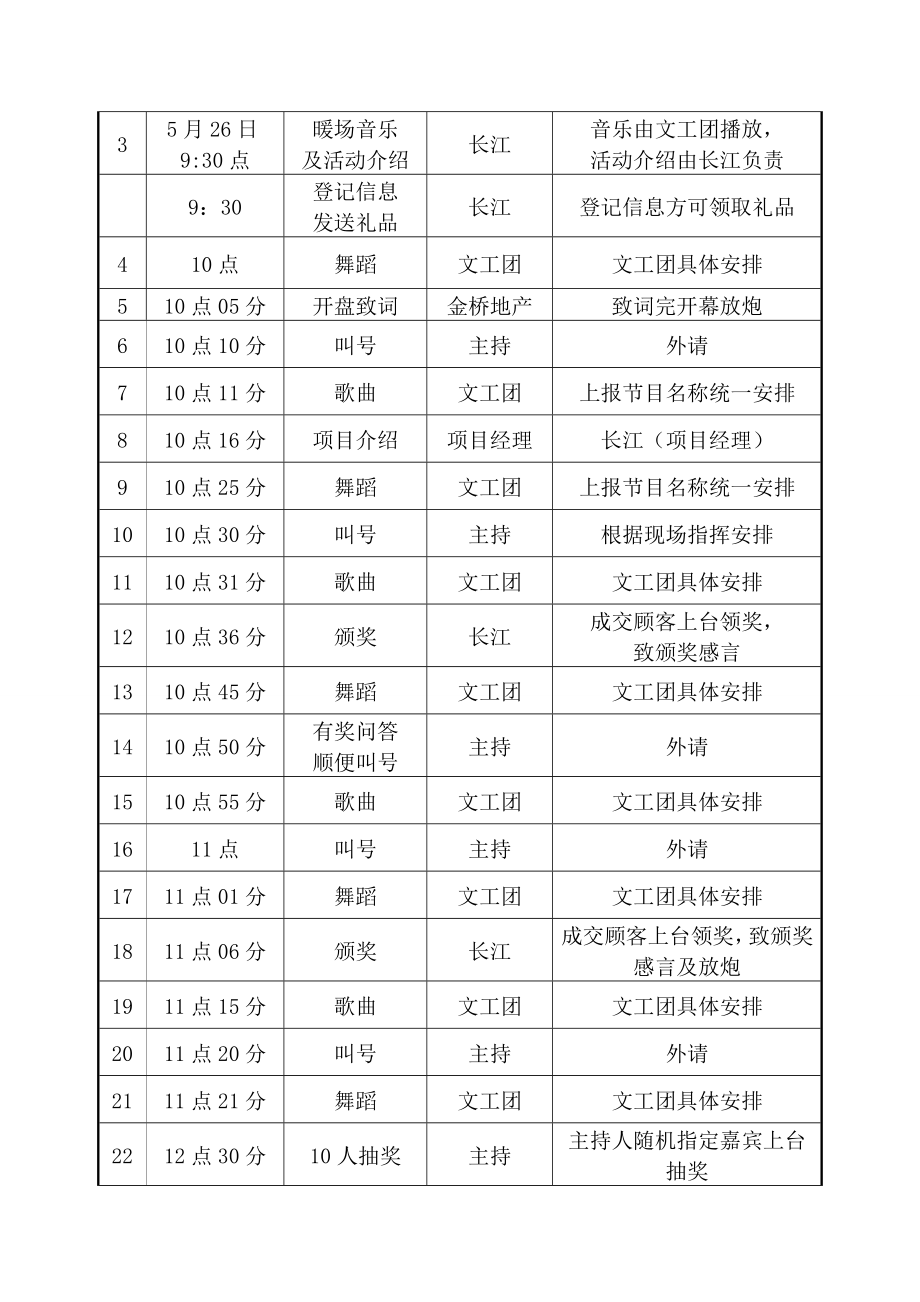 项目开盘活动策划.doc_第3页