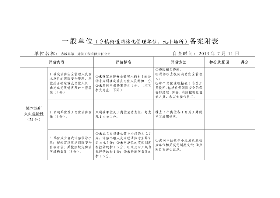 消防安全大排查大整治活动行业自查备案表.doc_第3页