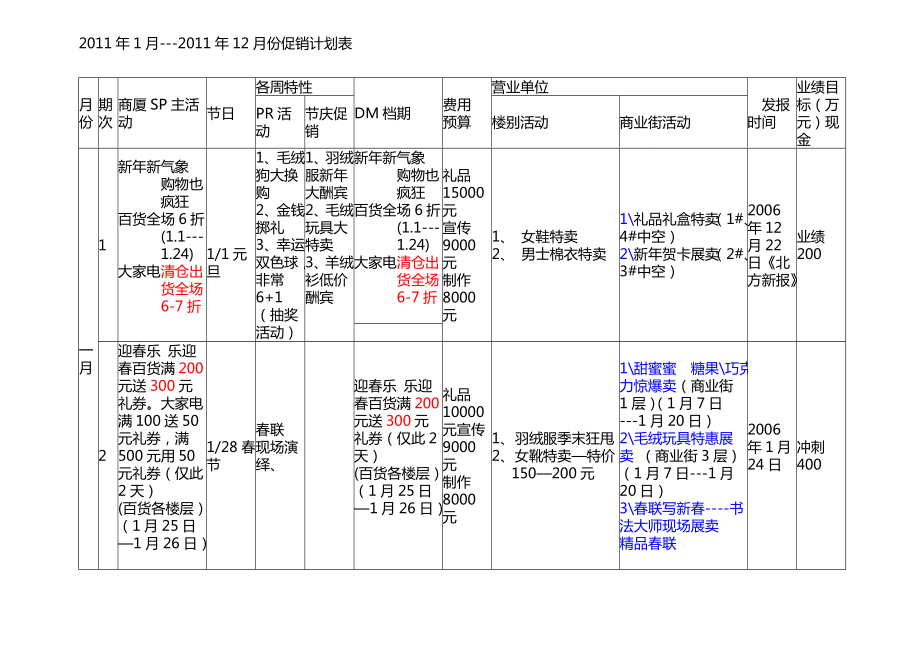 超市全促销活动计划表.doc_第1页