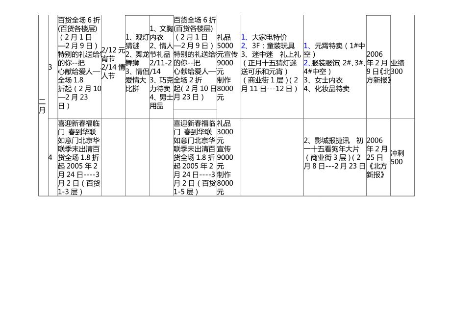 超市全促销活动计划表.doc_第2页