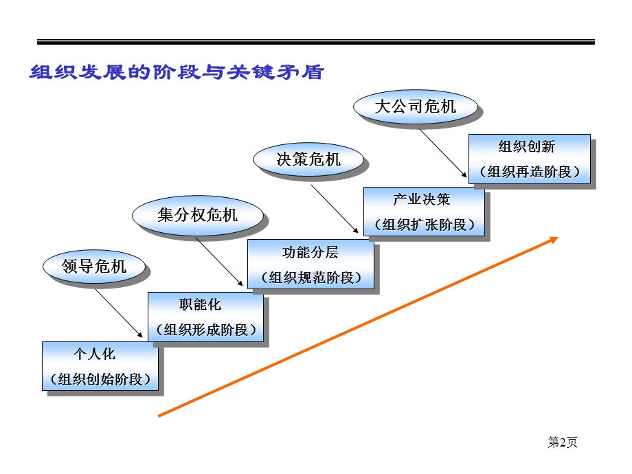 人力资源管理实战.ppt_第3页