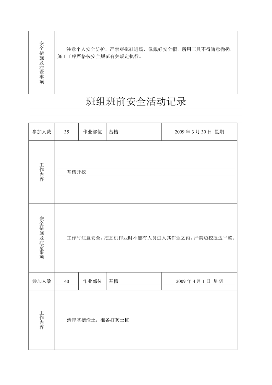 精品资料班组班前安全活动记录.doc_第2页