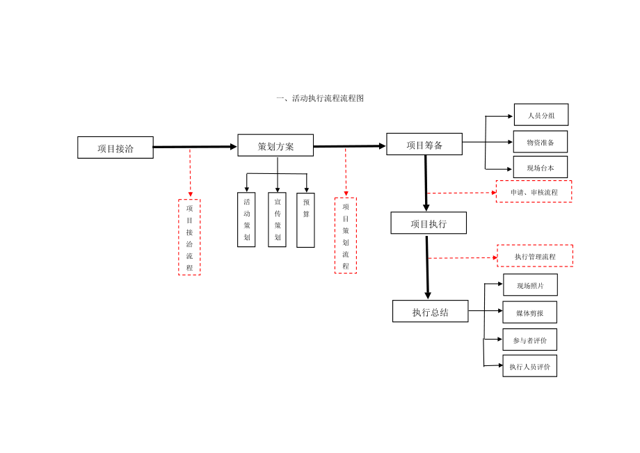 大学生面具舞会策划书.doc_第2页