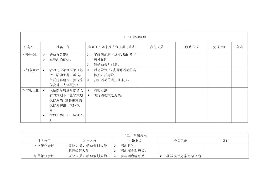 大学生面具舞会策划书.doc_第3页