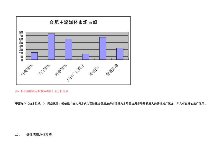 广场欢乐城开盘期推广计划.doc_第2页