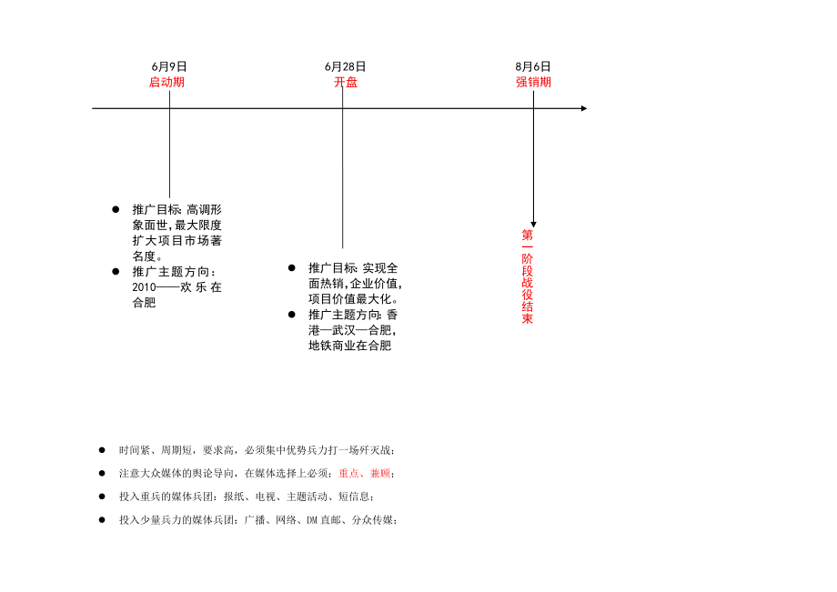 广场欢乐城开盘期推广计划.doc_第3页