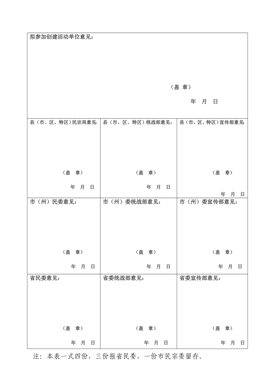 贵州省民族团结进步创建活动省级示范点申报表.doc_第2页