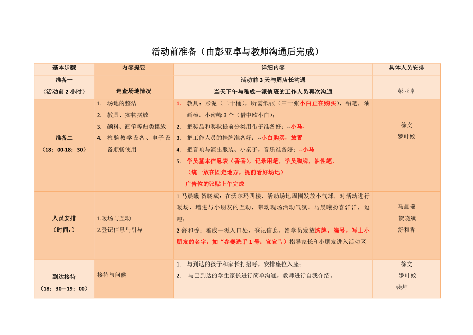 青萌活动捏彩泥比赛活动策划书.doc_第2页