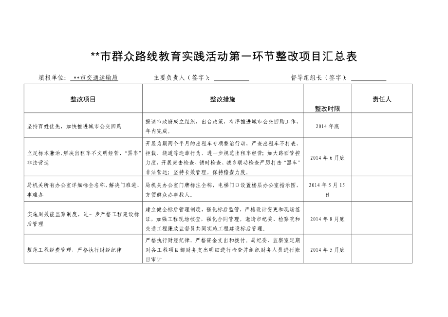 市群众路线教育实践活动第一环节整改项目汇总表.doc_第1页