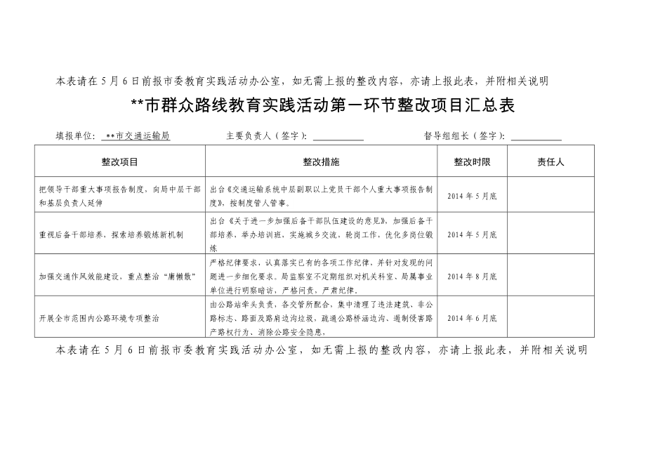 市群众路线教育实践活动第一环节整改项目汇总表.doc_第2页