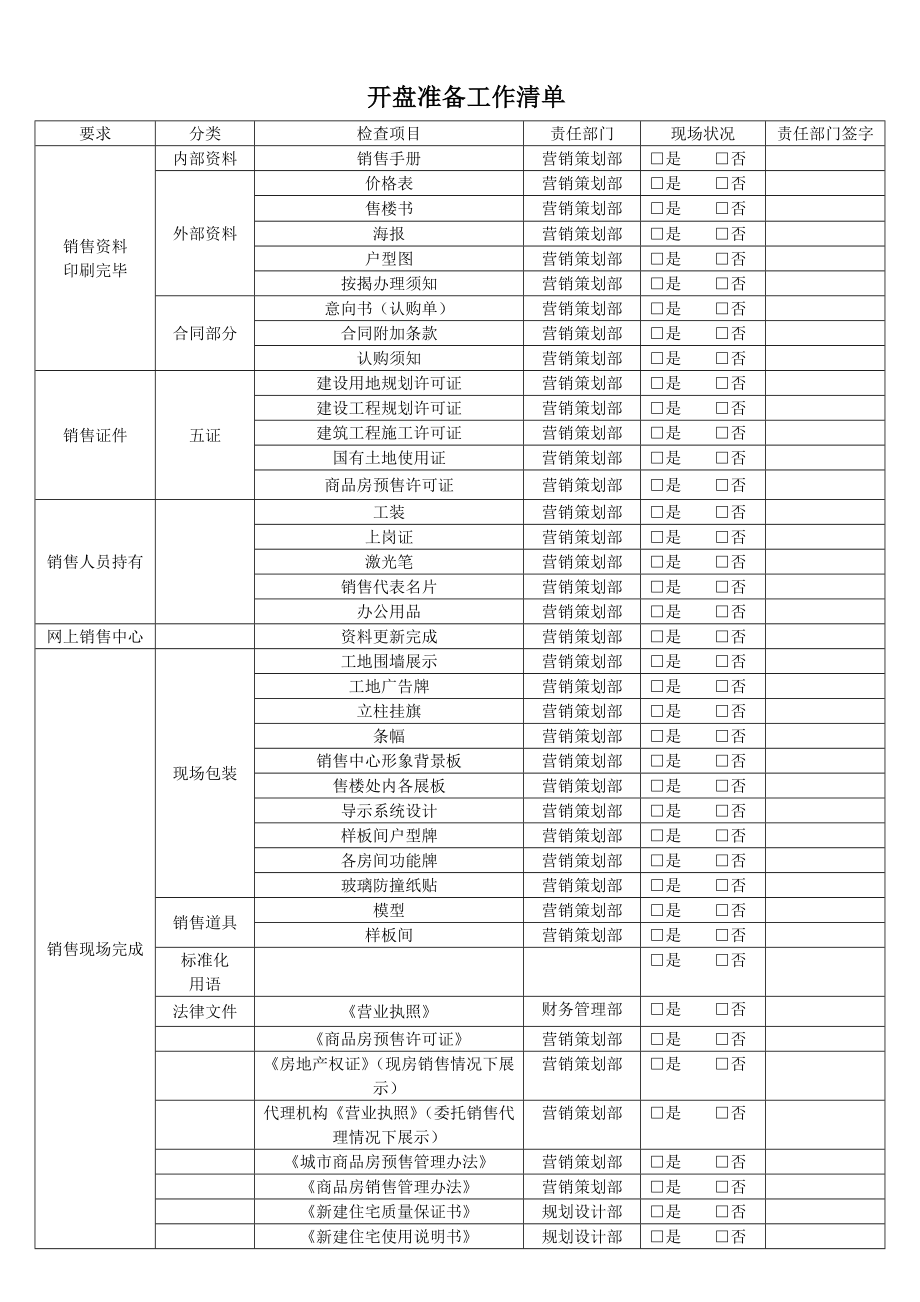 （房地产营销）开盘准备工作清单.doc_第1页