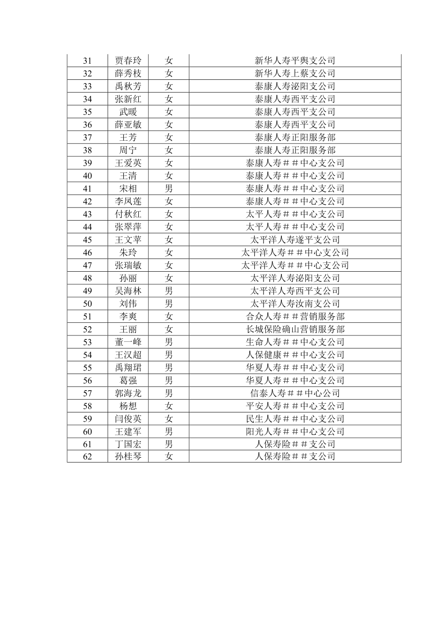 保险行业协会隆重表彰＃＃保险行业“诚信服务标兵”.doc_第3页