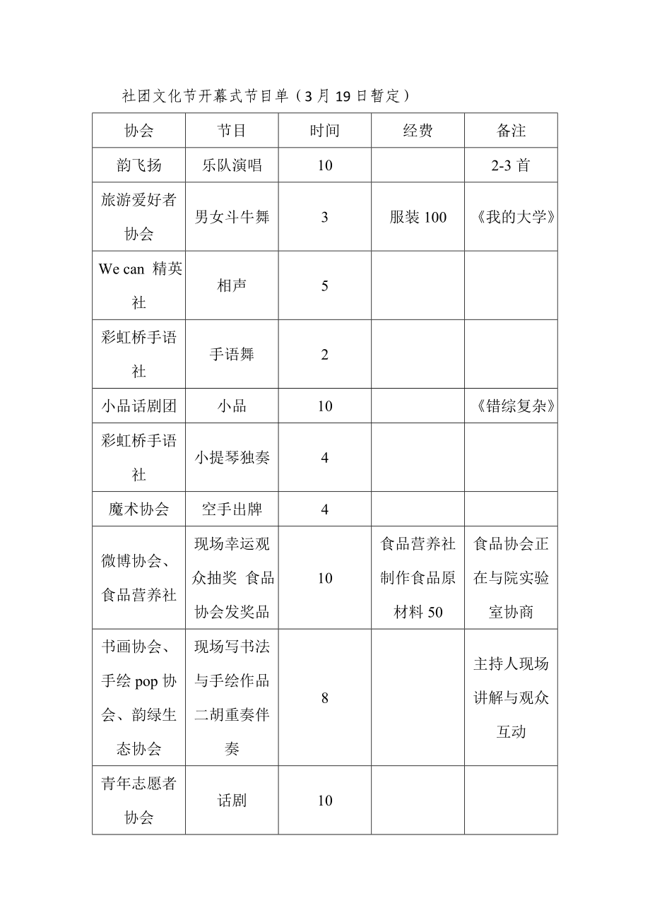 社团文化节开幕式 暨社团文艺晚会策划方案.doc_第3页