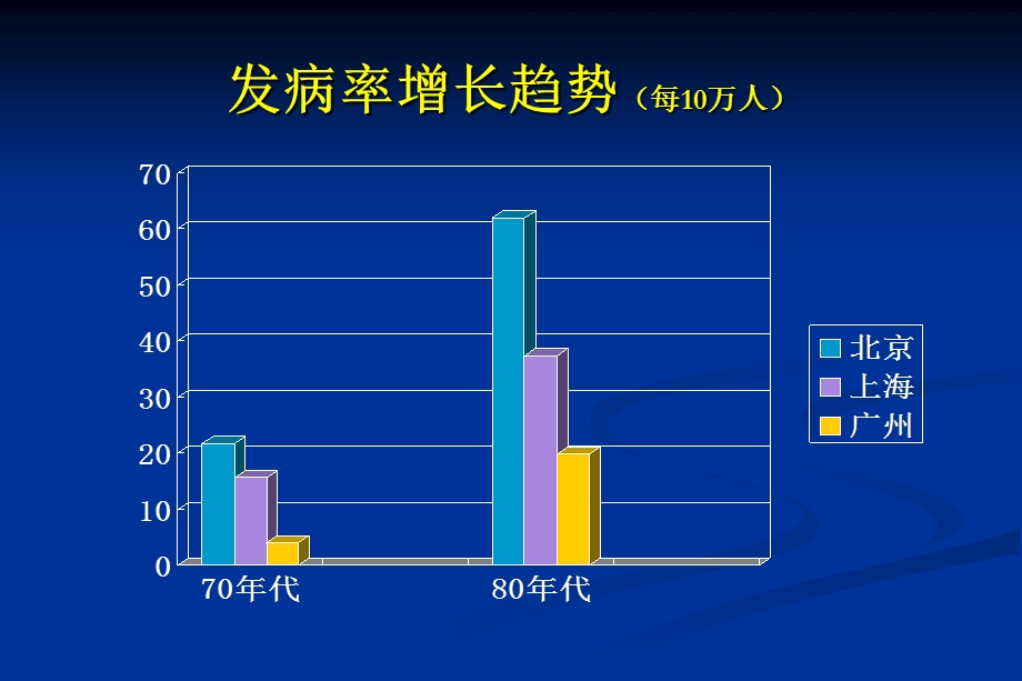 冠心病的介入治疗及术后护理.ppt_第3页