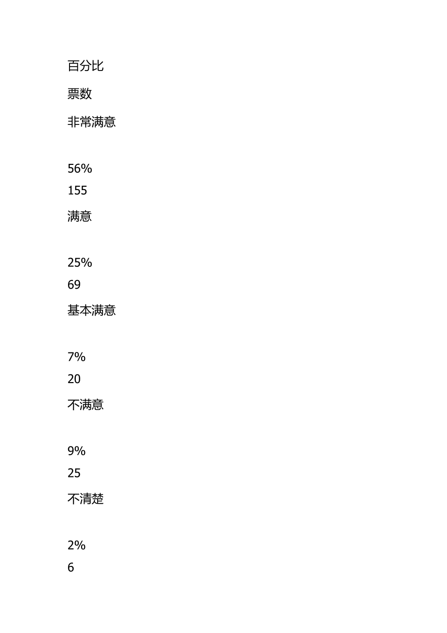 群众路线教育活动群众满意度测评表.doc_第3页