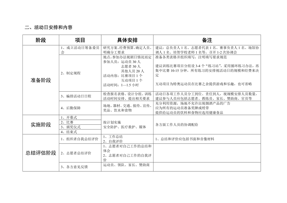 特奥大学计划实践活动范例.doc_第3页