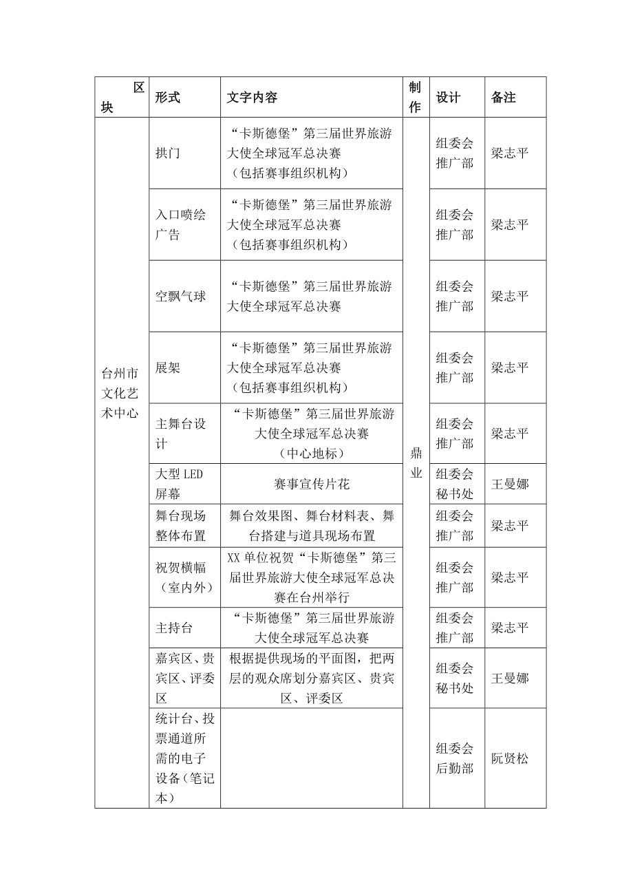 大赛晚会流程及布置(精品).doc_第2页