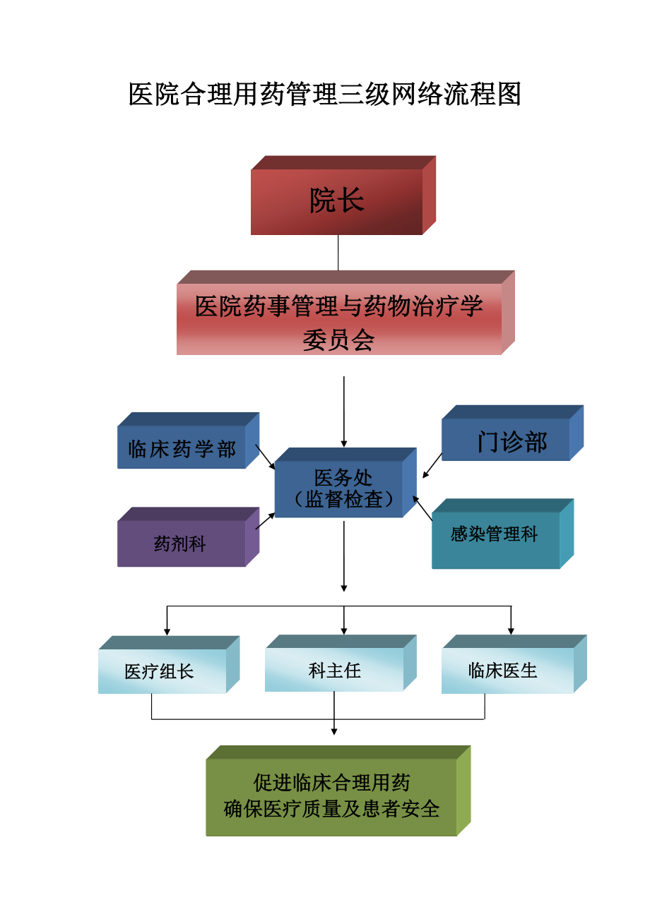 科室合理用药管理小组活动记录.doc_第2页