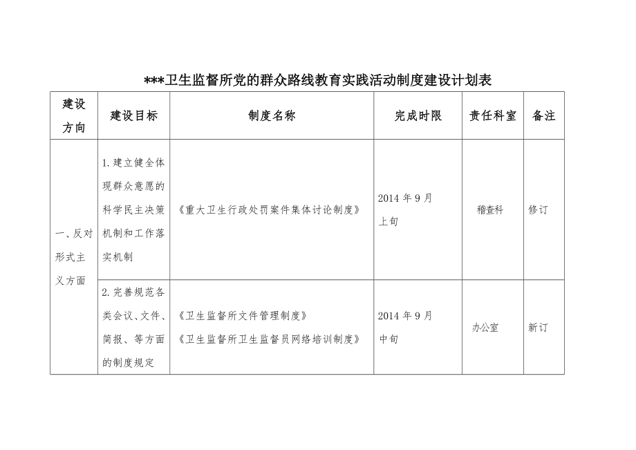 卫生监督所党的群众路线教育实践活动制度建设计划表.doc_第1页