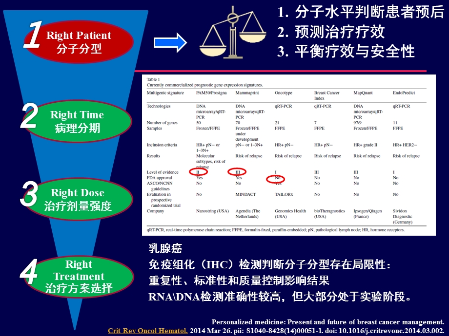 个体化时代乳腺癌化疗的选择策略.ppt_第3页