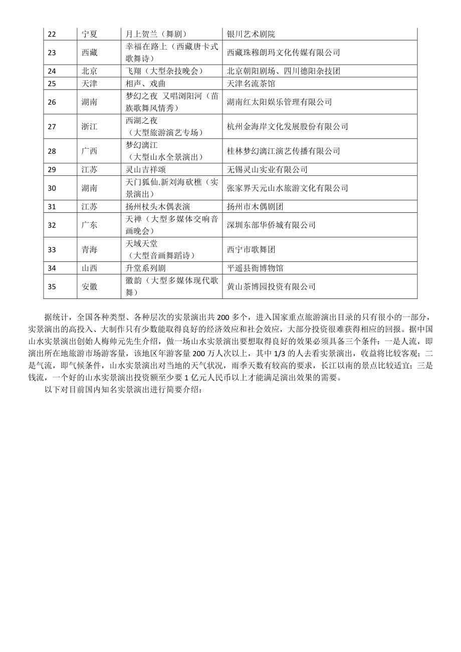 国内实景演出基本情况.doc_第2页