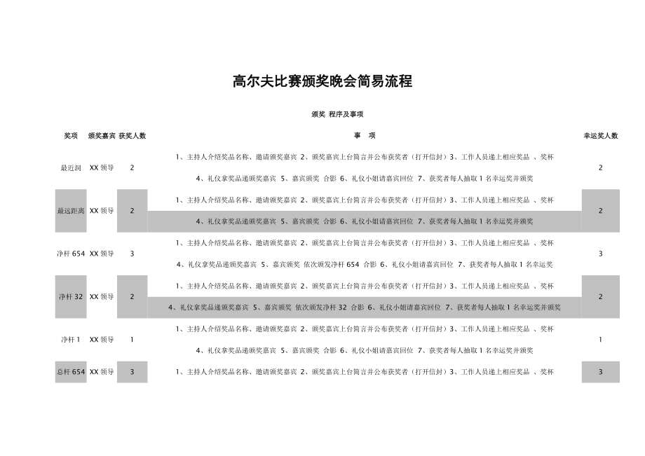 高尔夫比赛颁奖晚会简易流程.doc_第1页