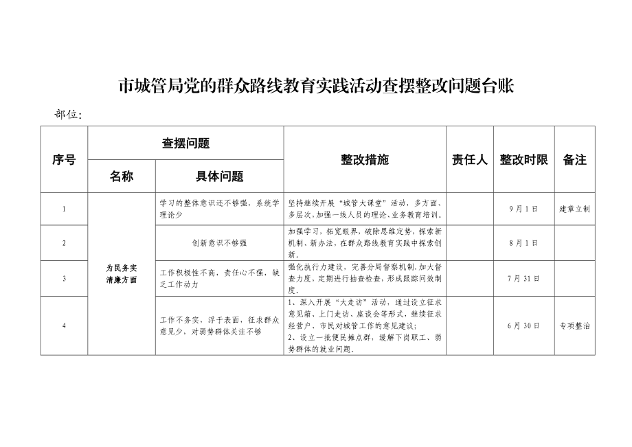 城管局党的群众路线教育实践活动查摆整改问题台账.doc_第1页