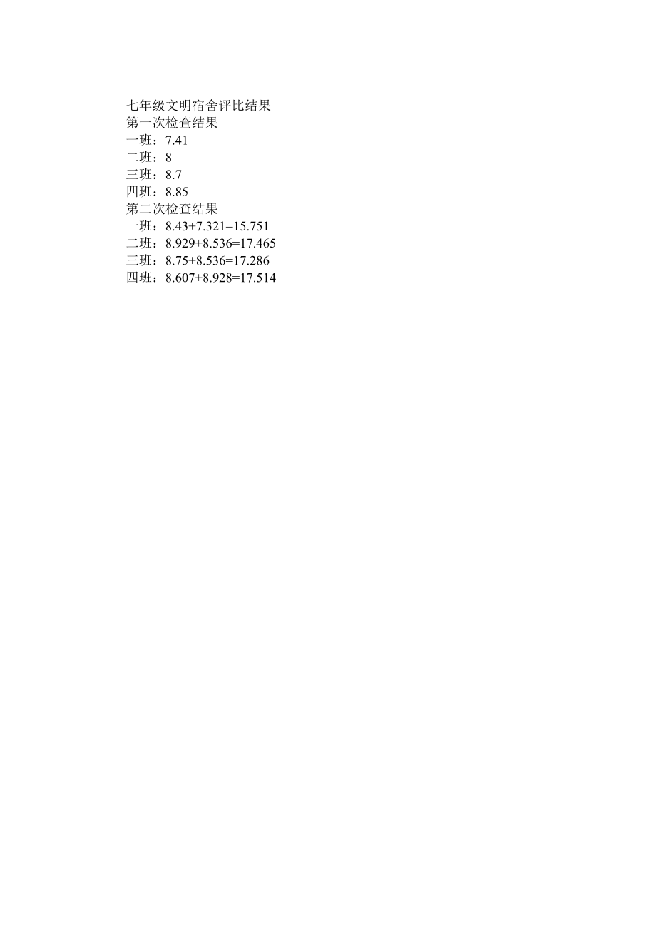 学校文明寝室文明宿舍评选方案.doc_第3页