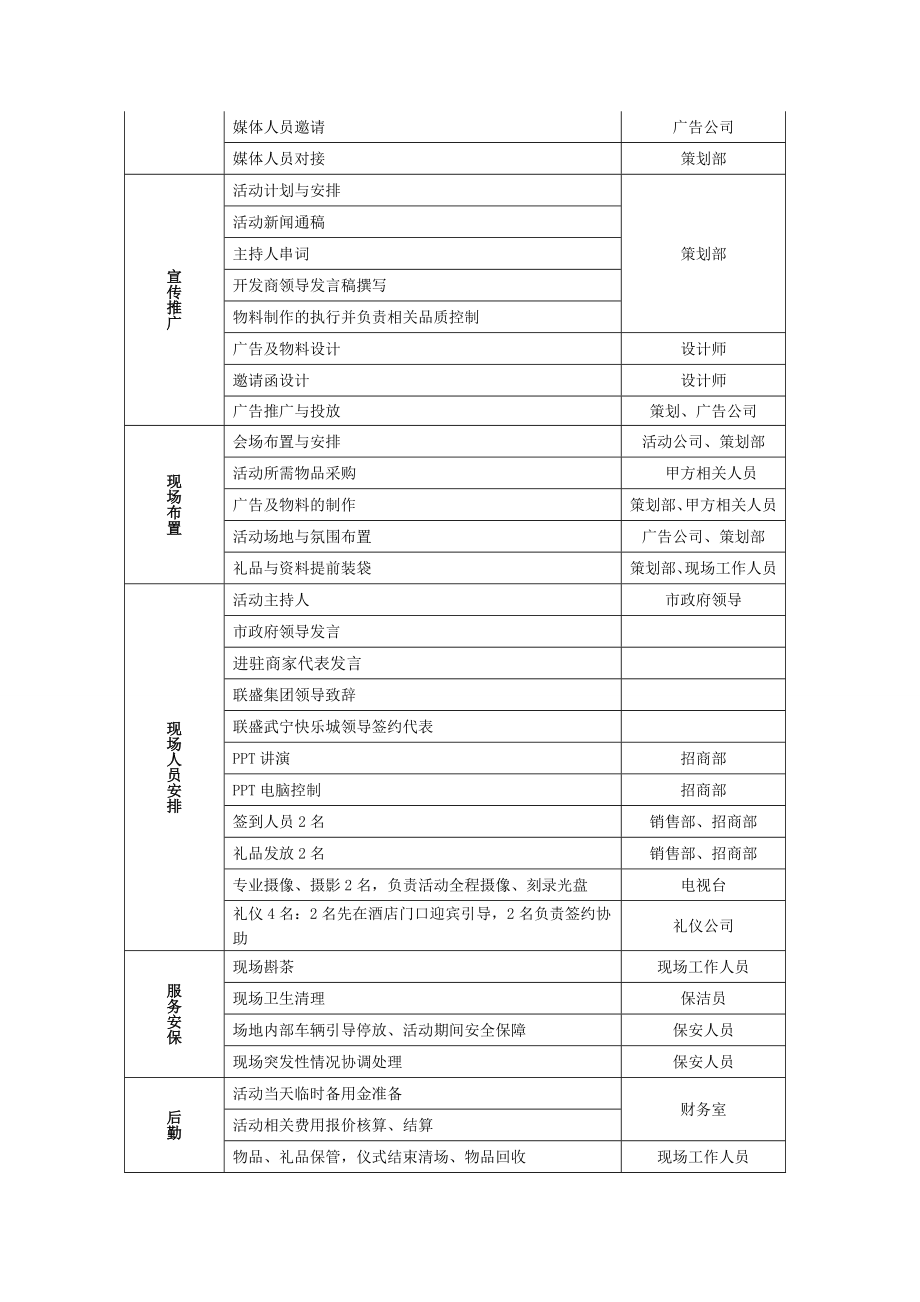 江西武宁联盛快乐城大型商家签约仪式活动方案.doc_第3页